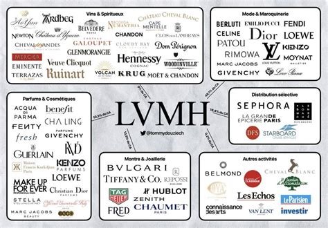 brands under lvmh|bernard arnault brands.